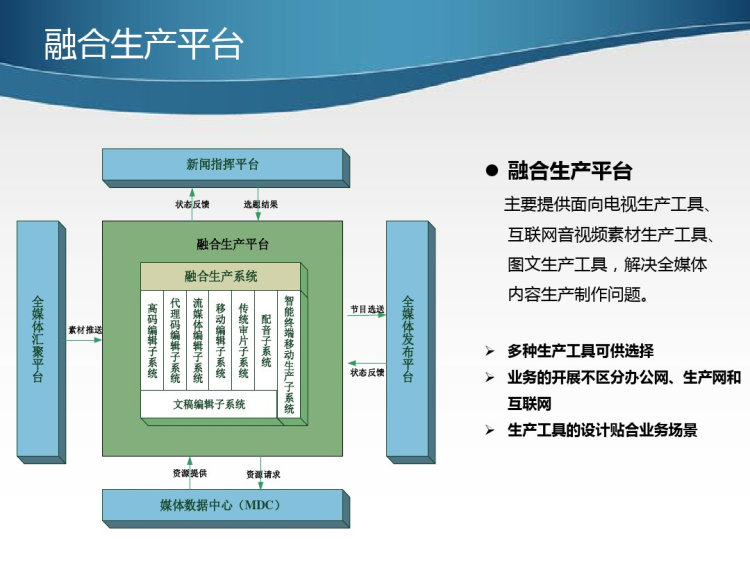 广电融合新闻云平台技术方案PPT