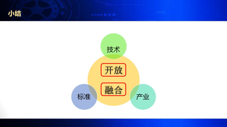 工业互联网网络演进发展趋势PPT