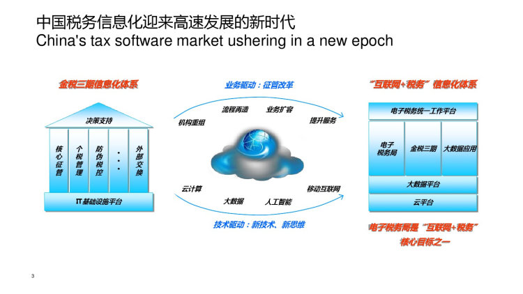 智慧电子税务局联合解决方案PPT