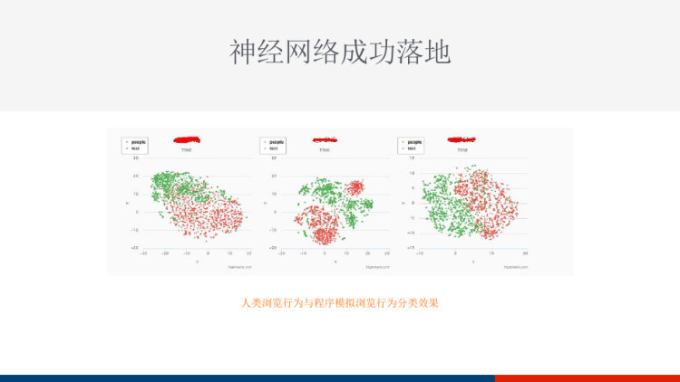 AI智能化技术求学创业实践PPT