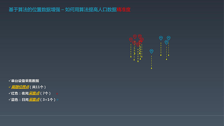 机器学习在LBS中的应用PPT