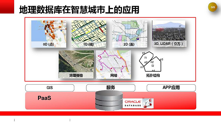 大数据时代的智慧城市方案PPT