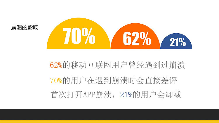 Android质量监控分析管理平台介绍PPT