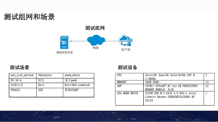 Postgres数据库基于持久内存的优化探索PPT