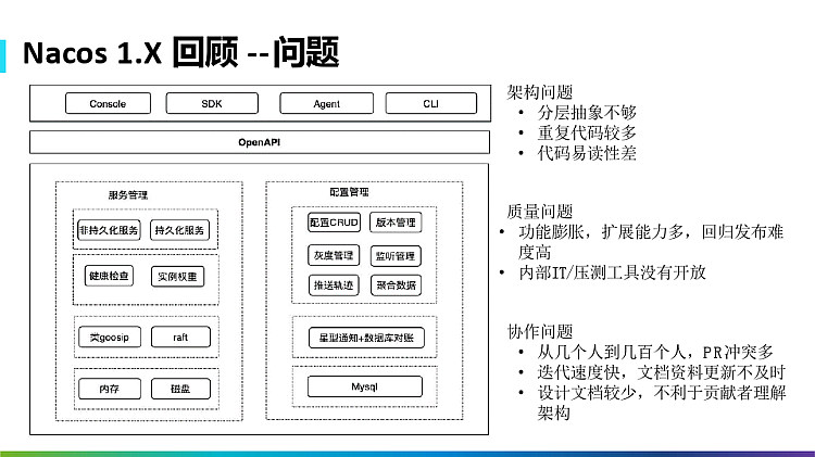 Nacos内核构建及演进方向PPT