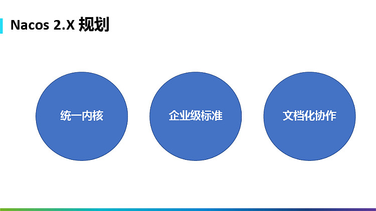 Nacos内核构建及演进方向PPT