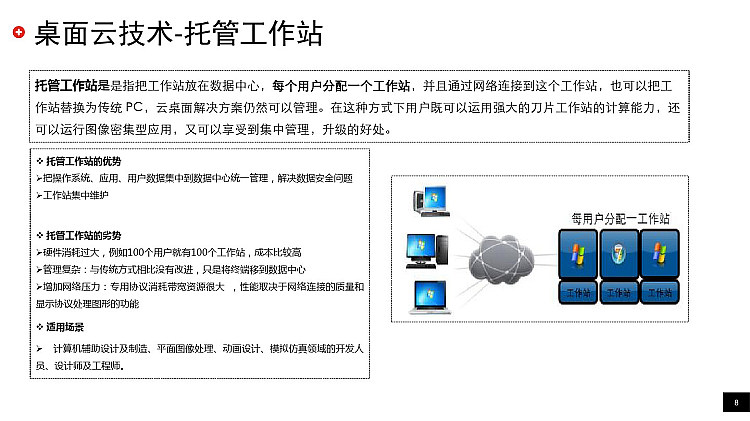 企业双态桌面云解决方案PPT