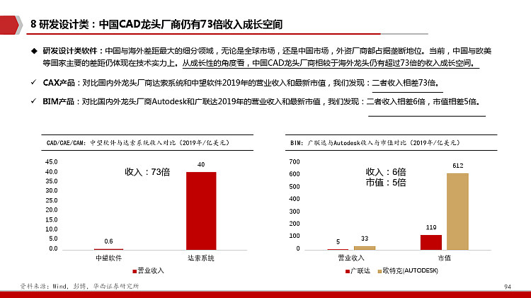 工业软件行业投资分析报告PPT