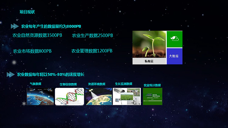 智慧农业大数据项目应用方案PPT