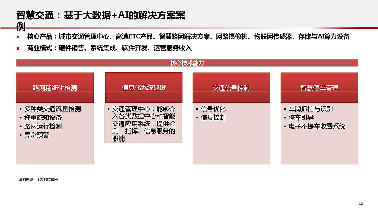 智慧城市的科技应用研究报告PPT