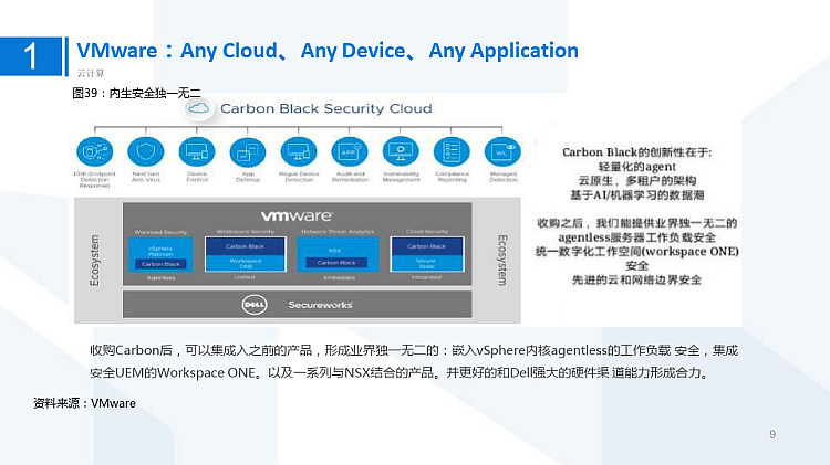 海外云计算厂商发展趋势分析PPT