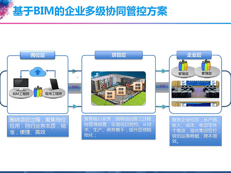 施工过程BIM轻量化应用PPT