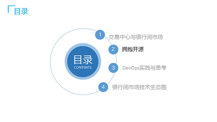 DevOps开源技术在银行间市场基础设施建设的应用PPT