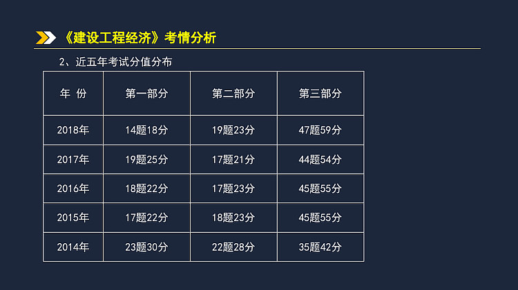 基准收益率的确定考点解析PPT