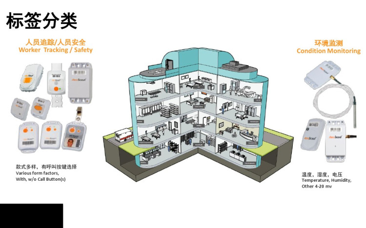 养老院及老人公寓无线定位看护系统解决方案PPT