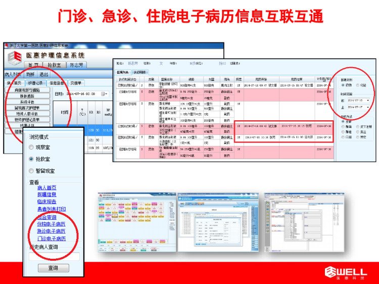 医院信息互联互通标准符合性评测助力智慧医院的整体建设PPT