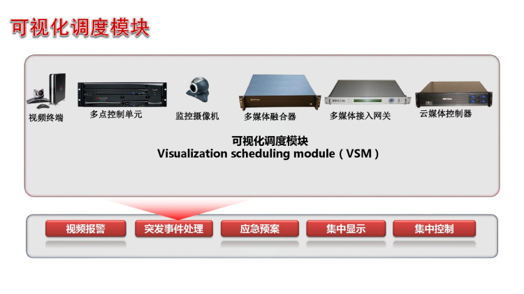 云媒体智慧平台解决方案互联网云媒体解决方案PPT