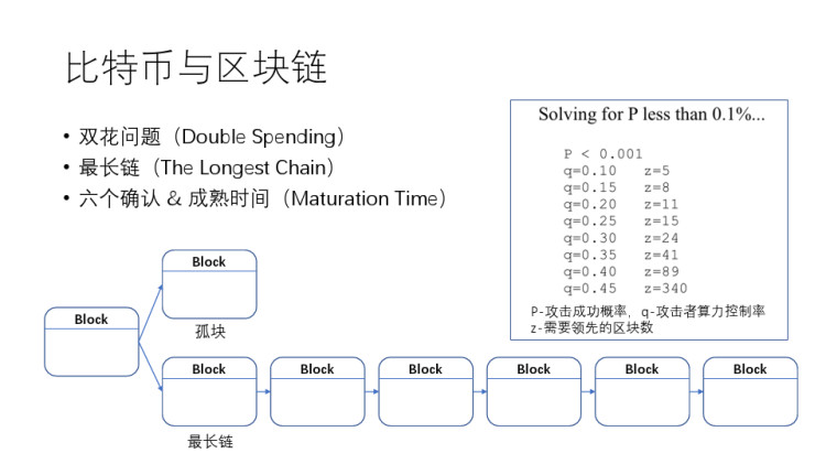 区块链与数字货币PPT