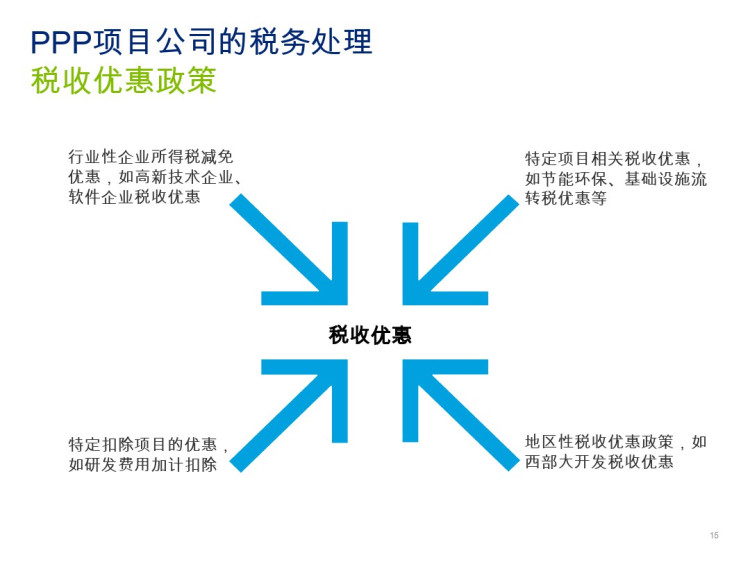 PPP项目的税务处理PPT