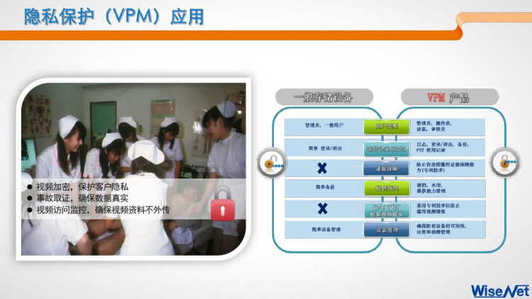 医疗行业医疗监控应用方案PPT