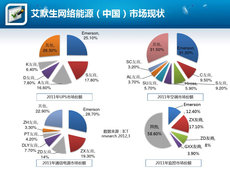 数据中心产品及解决方案介绍PPT