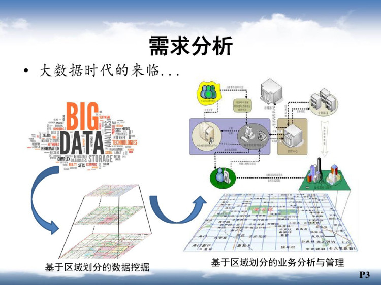 企业业务网格化管理云平台PPT