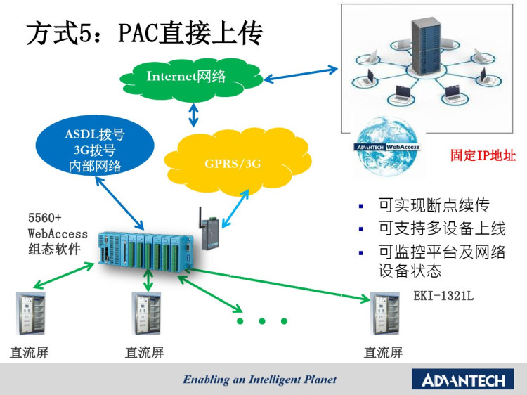 设备云解决方案PPT