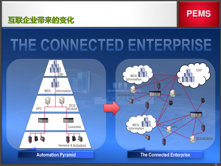 EnergyPlus能源管理解决方案forSAPPT