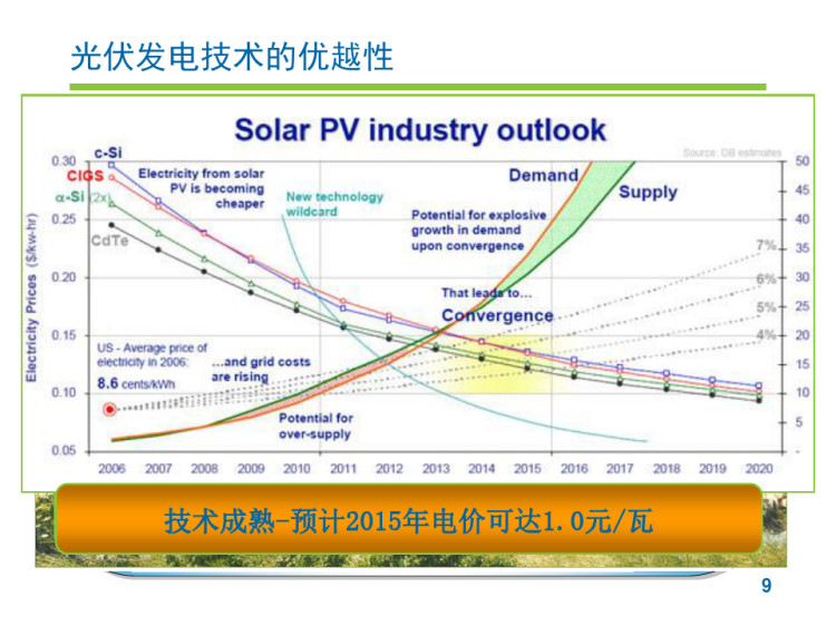 太阳能光伏发电系统培训PPT