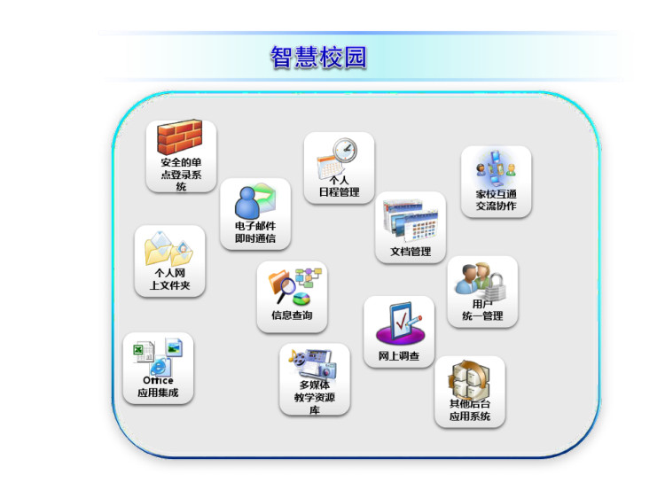 新媒体新技术与教学应用创新PPT