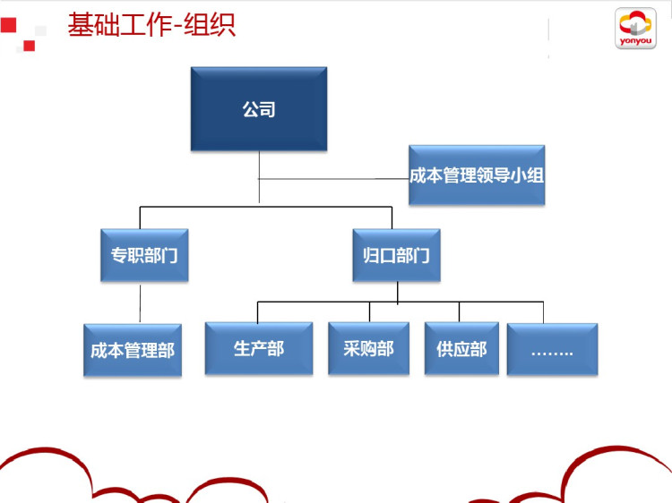 NC6制造成本管理解决方案PPT