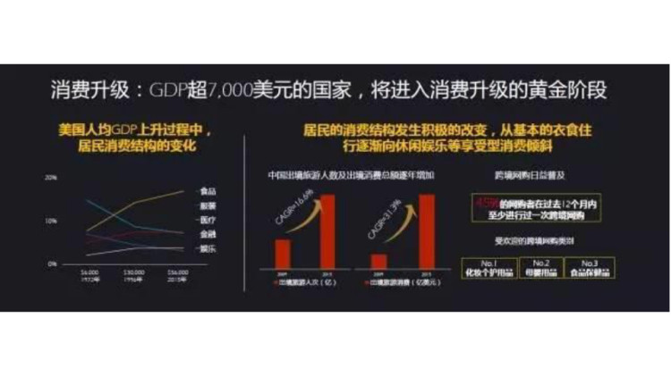 实体经济为什么要进行数字化转型PPT
