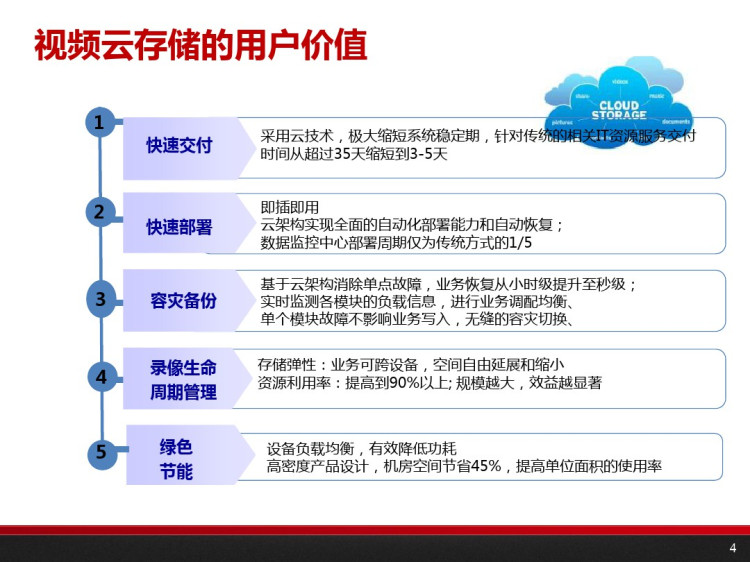 CDS视视频云存储宣传胶片PPT