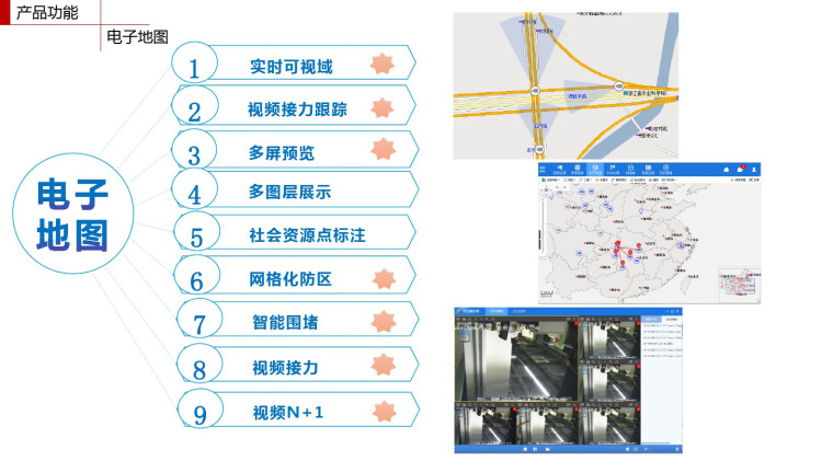 IVMS公安平安城市平台PPT