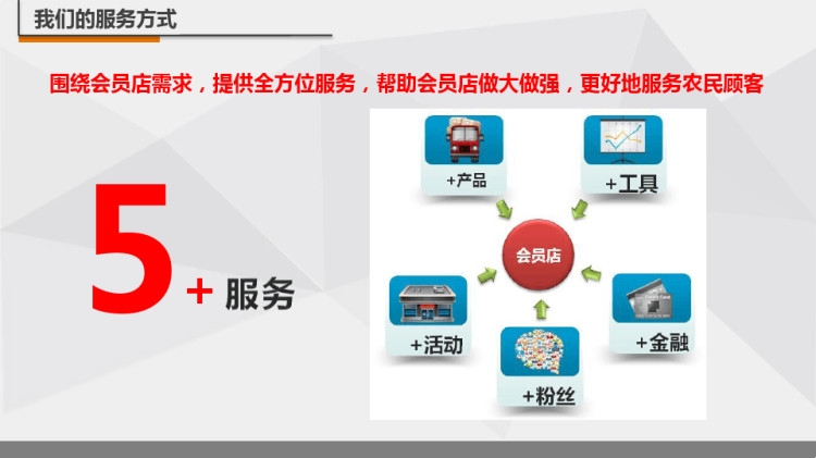 零售模式创新案例分享PPT