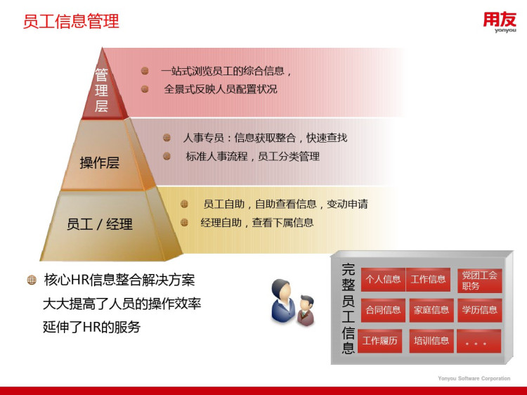 连锁行业解决方案最终版PPT