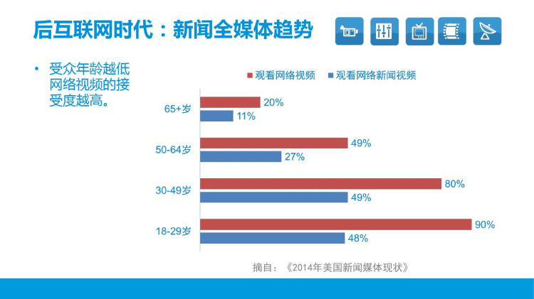 全媒体融合教学平台方案PPT