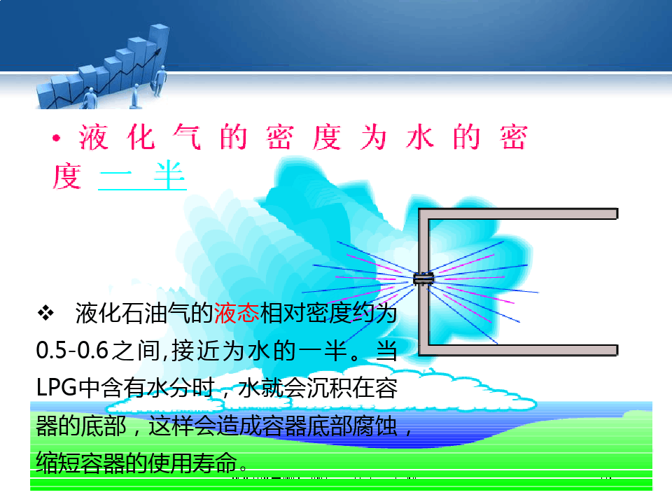 液化气安全培训PPT