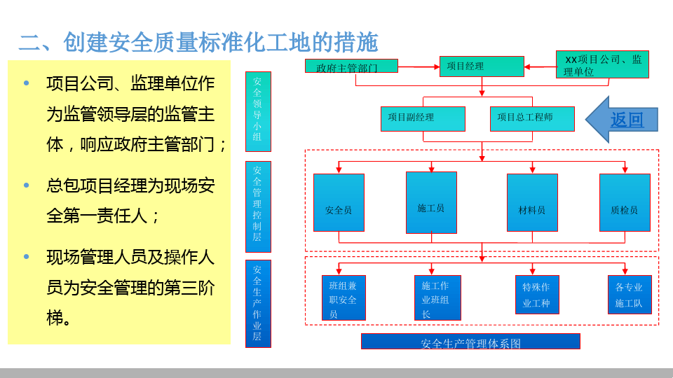 标准化工地建设及样板引路培训PPT