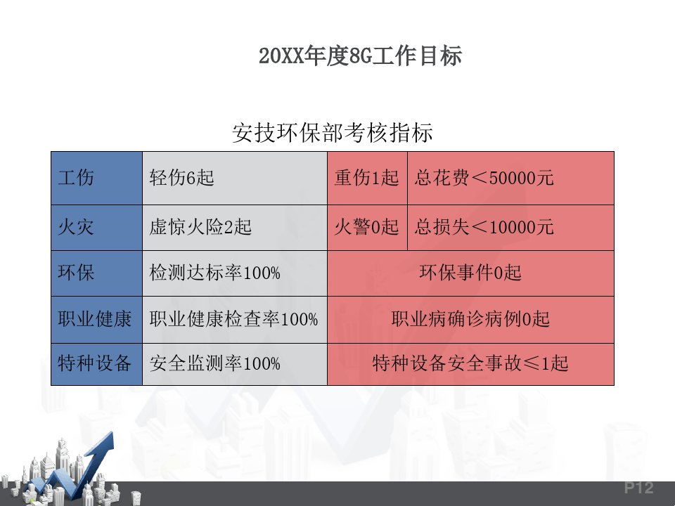 EHS年度工作总结PPT