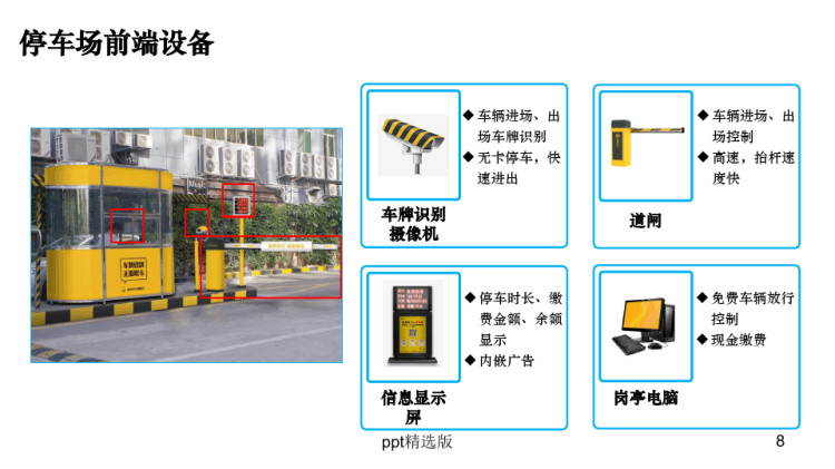 中国电信智慧停车场解决方案PPT