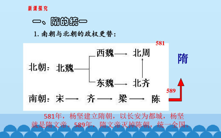 历史七年级中图版初一下册全册PPT课件