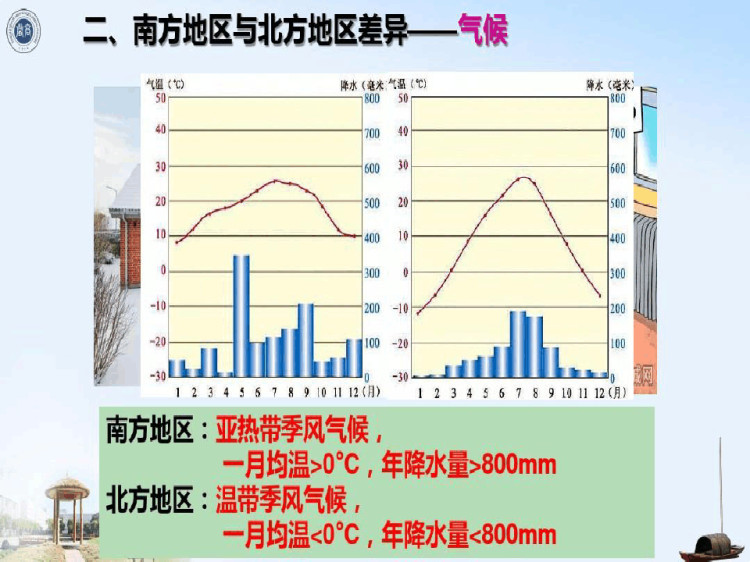 湘教版高二地理必修3全册PPT课件