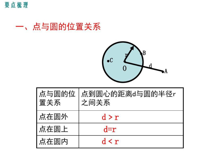 冀教版九年级初三数学下册PPT课件