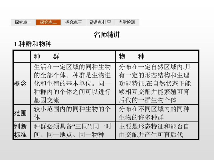 苏教版高一生物必修2PPT课件