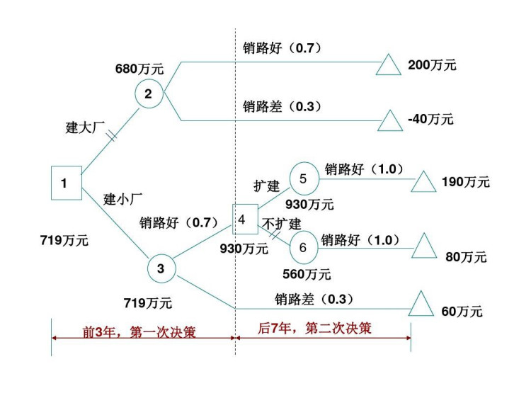 人教版高三数学选修全册PPT课件