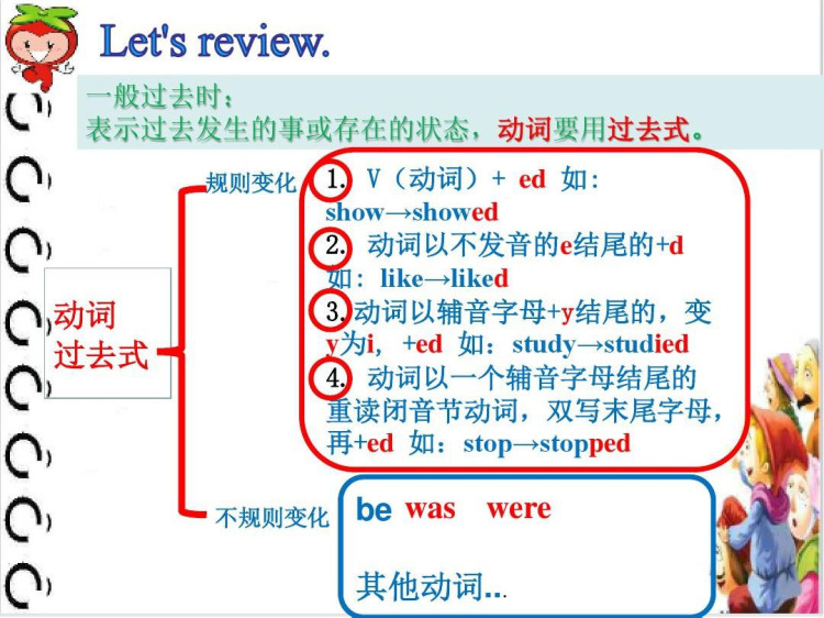 译林版小学六年级英语上册PPT课件