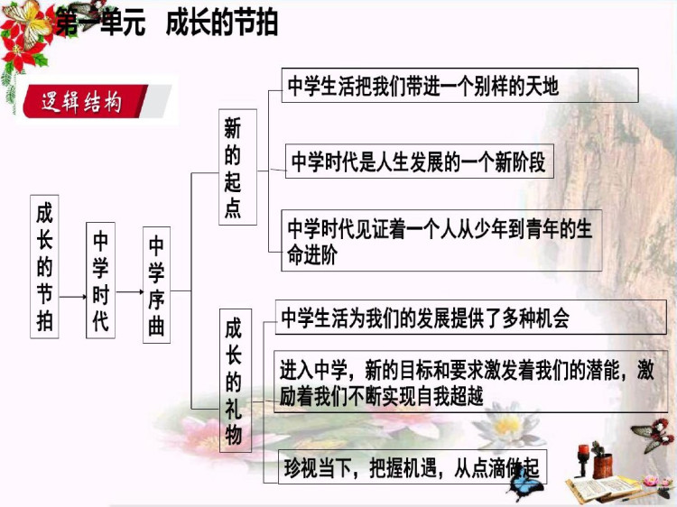 人教版小学三年级道德与法治上册PPT课件