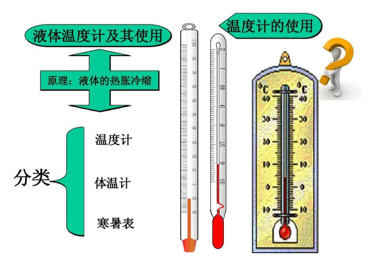 沪科版九年级初三物理全册PPT课件