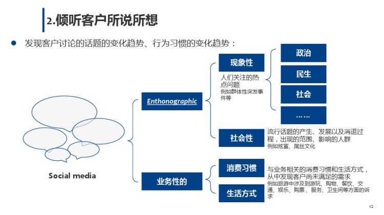 智慧旅游大数据分析产品整体规划PPT